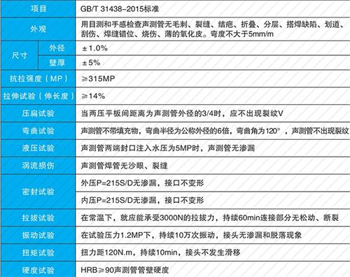 江阴套筒式声测管现货性能特点